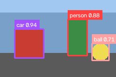 The same scene with boxes and labels drawn